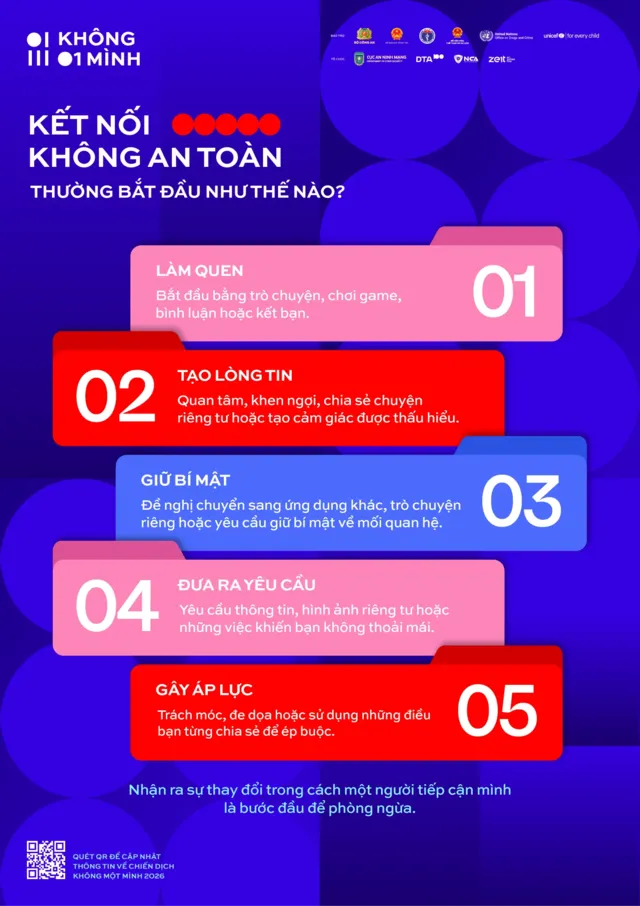 Infographic những nguy cơ có thể bắt đầu từ một màn hình