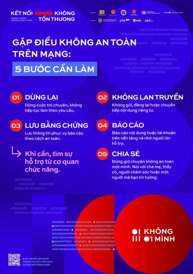 Infographic 5 bước cần làm khi gặp điều không an toàn trên mạng
