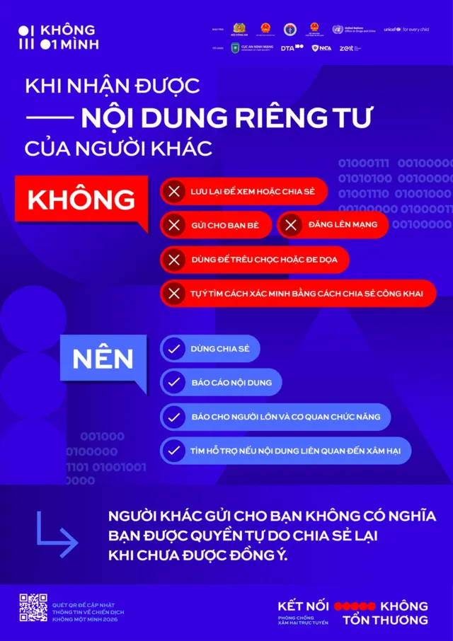 Infographic khi nhận được nội dung riêng tư của người khác